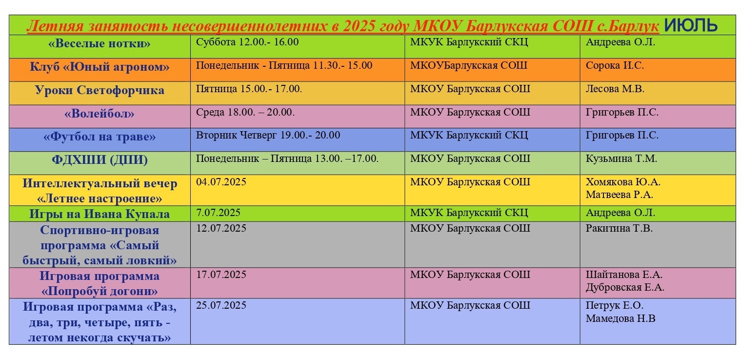 Карта летней занятости обучающихся ИЮЛЬ 2025.